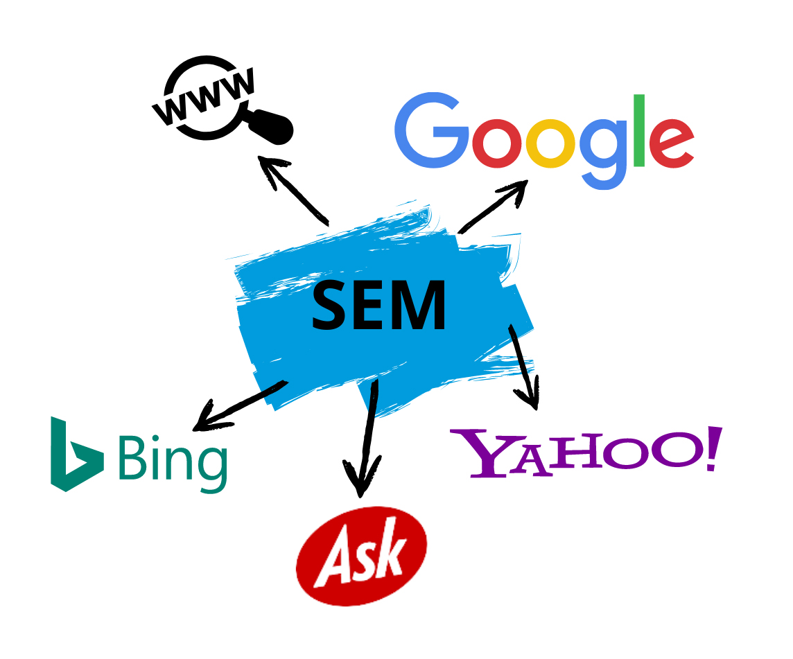 sem