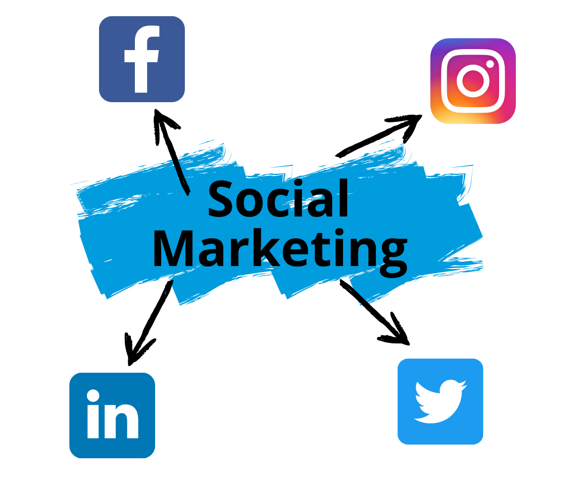 smm